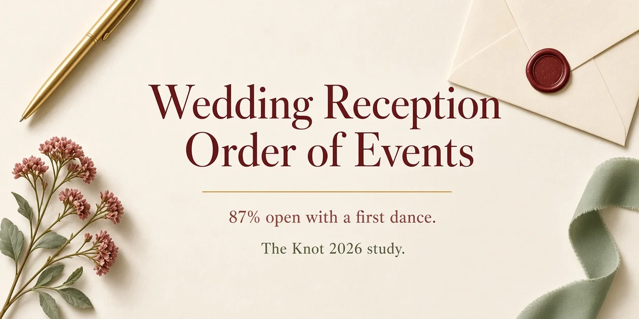 Wedding Reception Order of Events