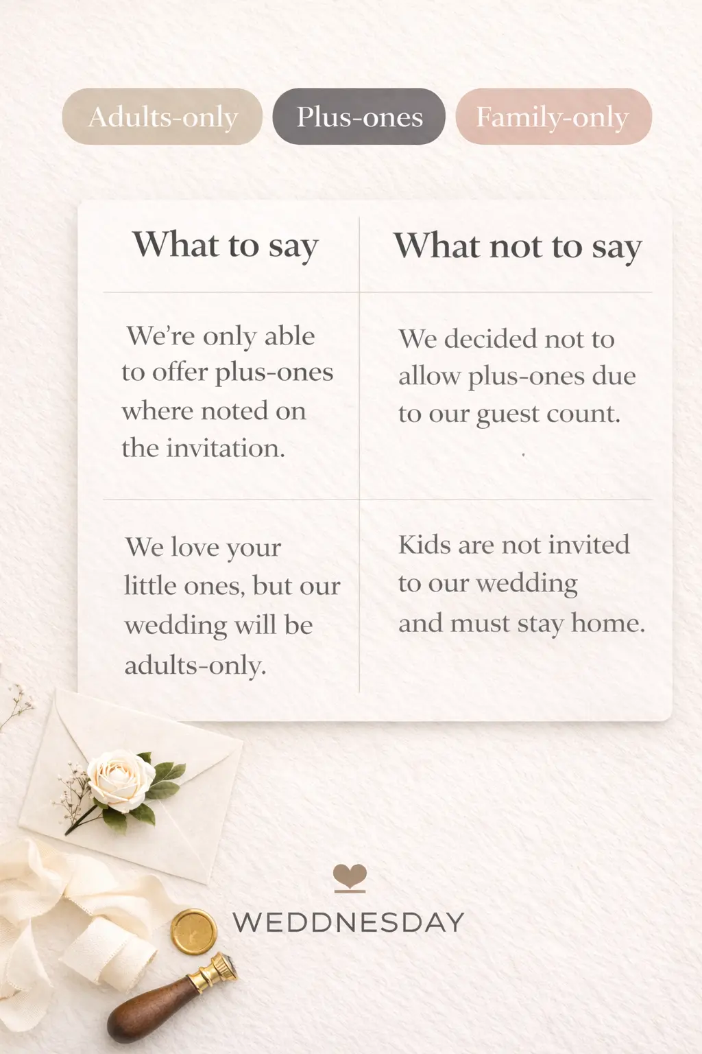 Pinterest Pin — Adults-Only, Plus-Ones, Family-Only: Copy-Paste Wedding Website Wording