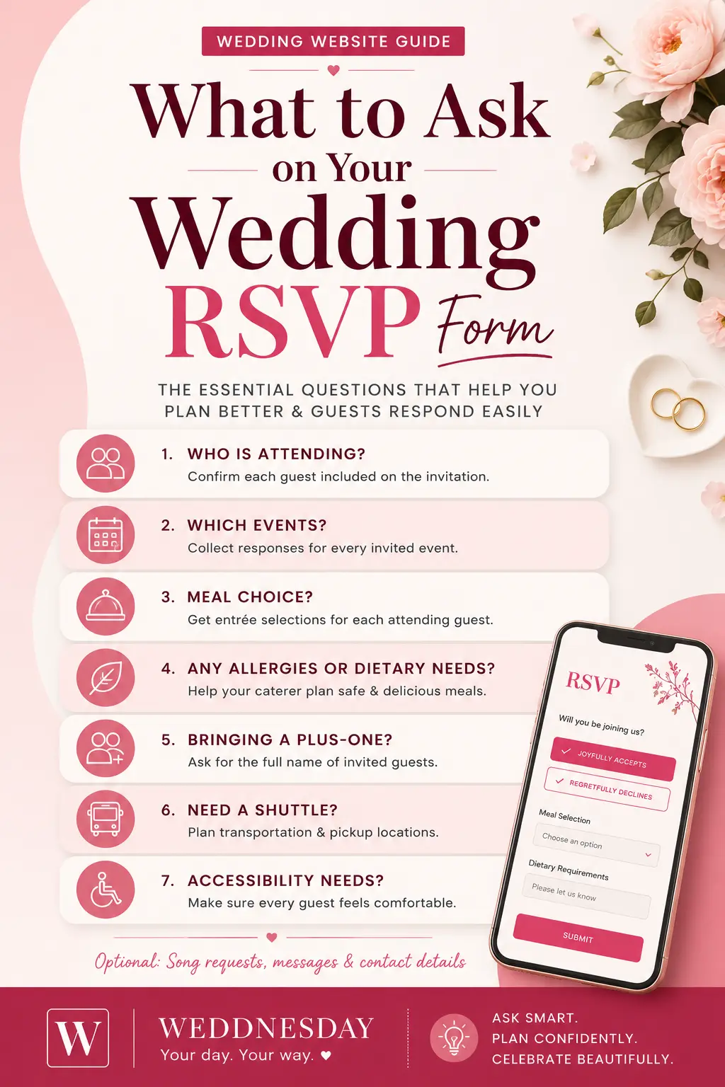 Pinterest Pin — What to Ask on a Wedding RSVP Form: Essential and Optional Questions