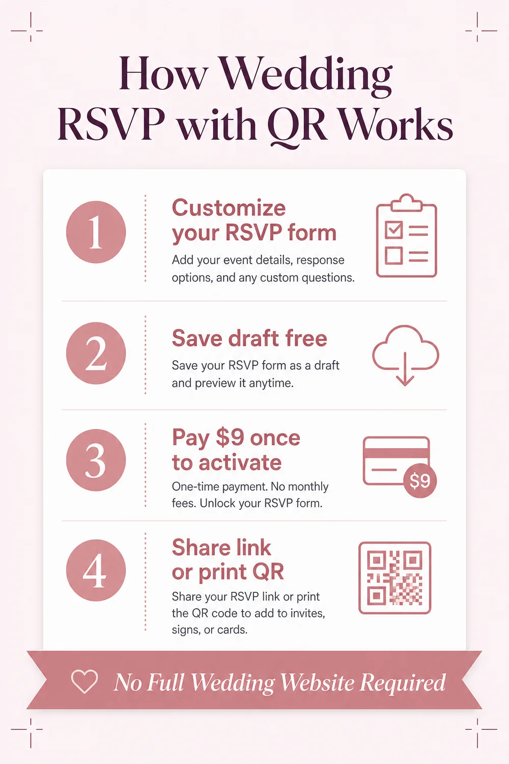 Pinterest Pin — How Wedding RSVP with QR Works (4 Steps)